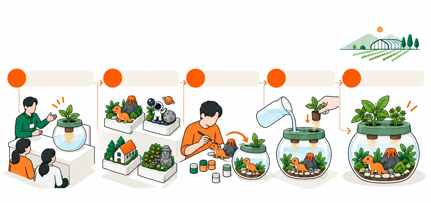 How to make your own hydroponic garden — learn hydroponics, choose a theme, paint and arrange, add water and plant herbs, finish the garden