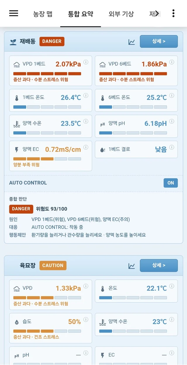 MeFarmIt Combined analysis screen