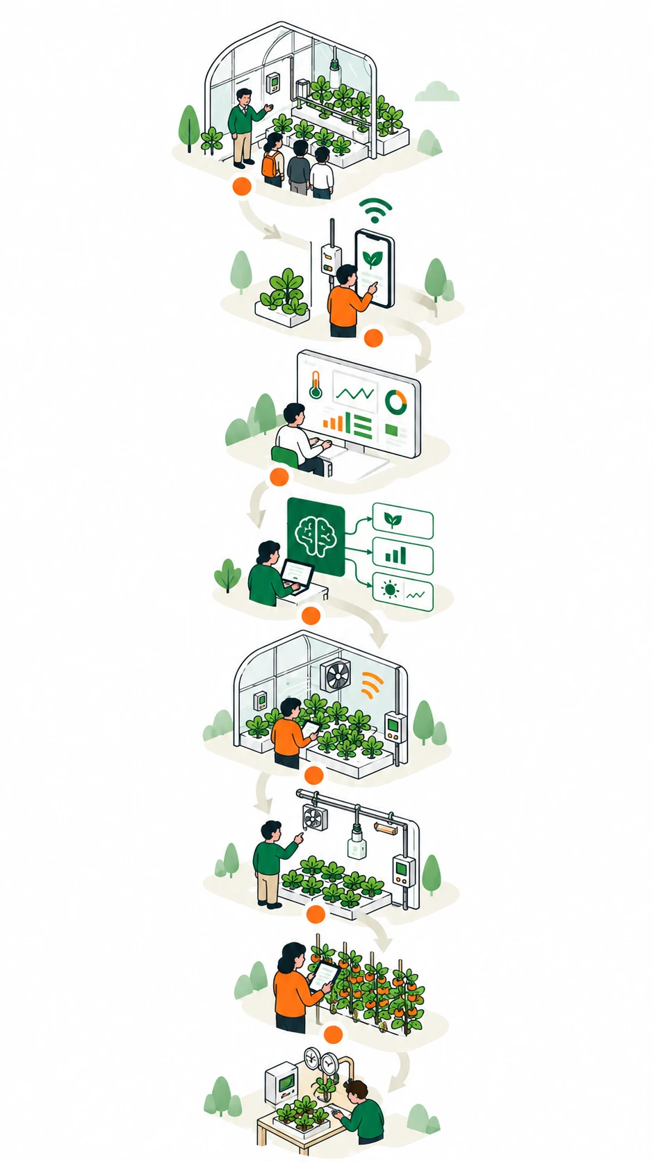 Eight steps of DIY Smart Farm PRO